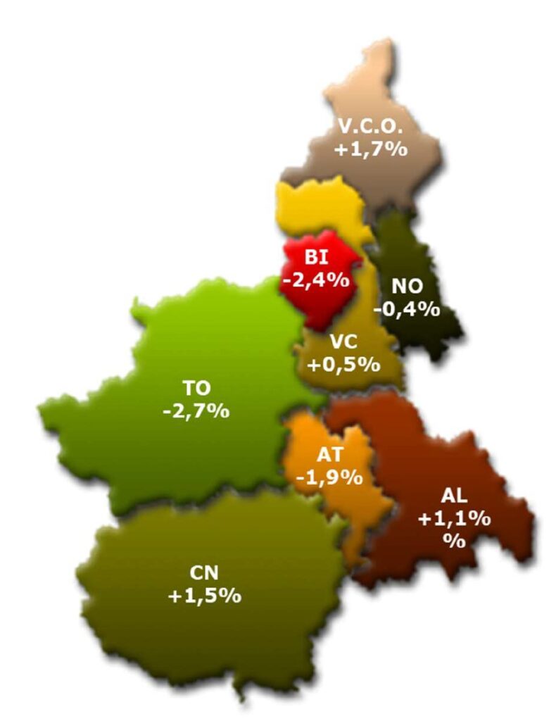 Produzione industriale per provincia